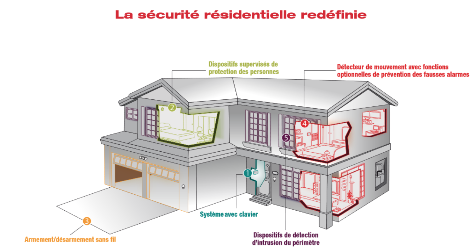 Alarme : différents systèmes pour mettre sa maison sous protection